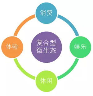 2017發(fā)廊場景革命 技術服務引領行業(yè)變革